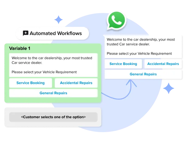 Whatsapp Automation